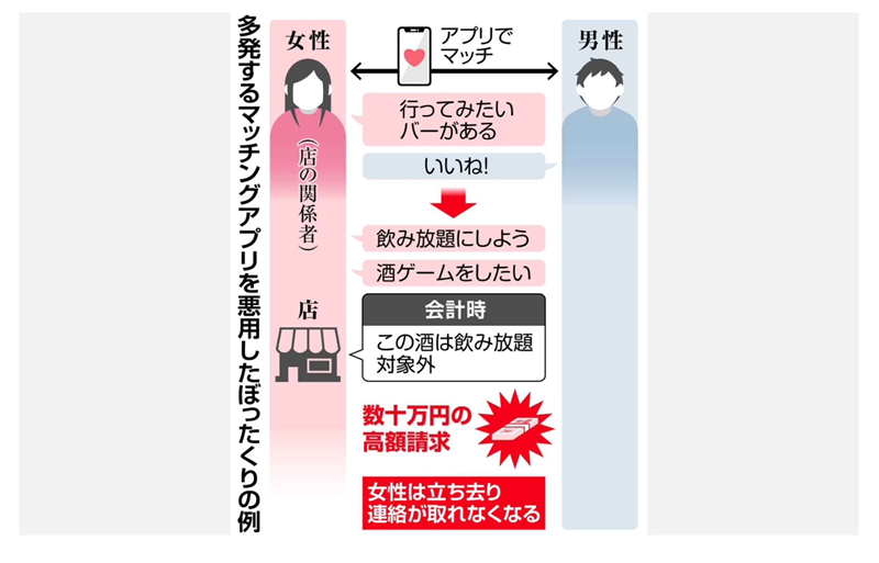 マッチングアプリでボッタクリ被害続出！気を付けて！