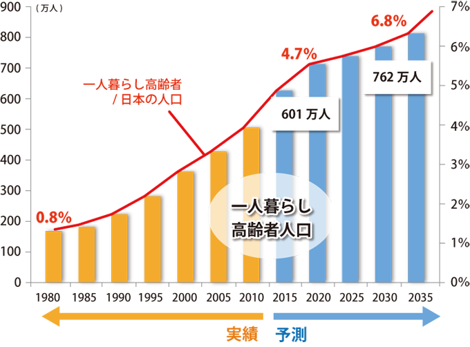 251114孤独で寂しい独居老人はイヤだよね！０１